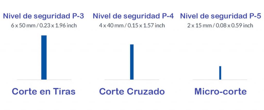 Niveles-de-seguridad